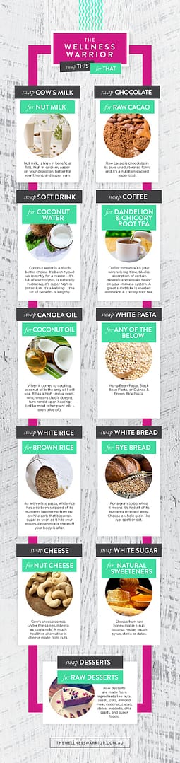 Health-Food-List-Swap-This-For-That-Diet-Meal-Plan_Recipes-Organic-Vegan-Vegetarian-Natural-Paleo-Banting-keto--Food