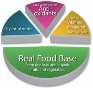 Glyconutrients Glyconutrients