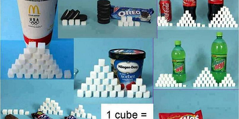 Sugar-Situation-Food_Obesity-Health-Diet-Diabetes