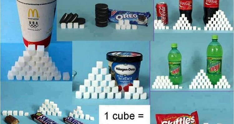 Sugar-Situation-Food_Obesity-Health-Diet-Diabetes