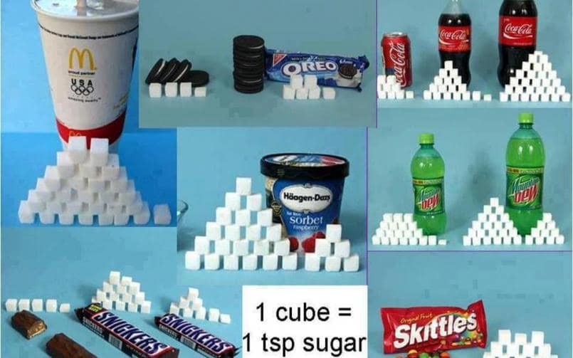 Sugar-Situation-Food_Obesity-Health-Diet-Diabetes
